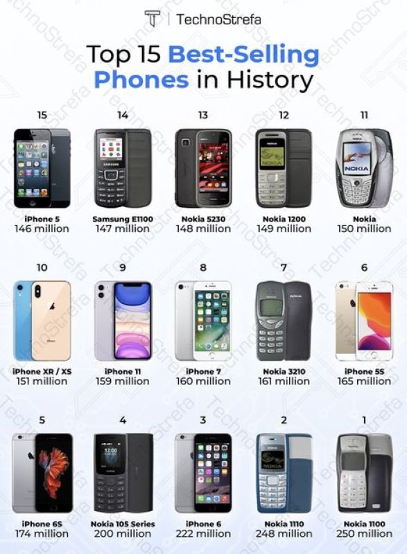 mejores moviles de la historia.jpg